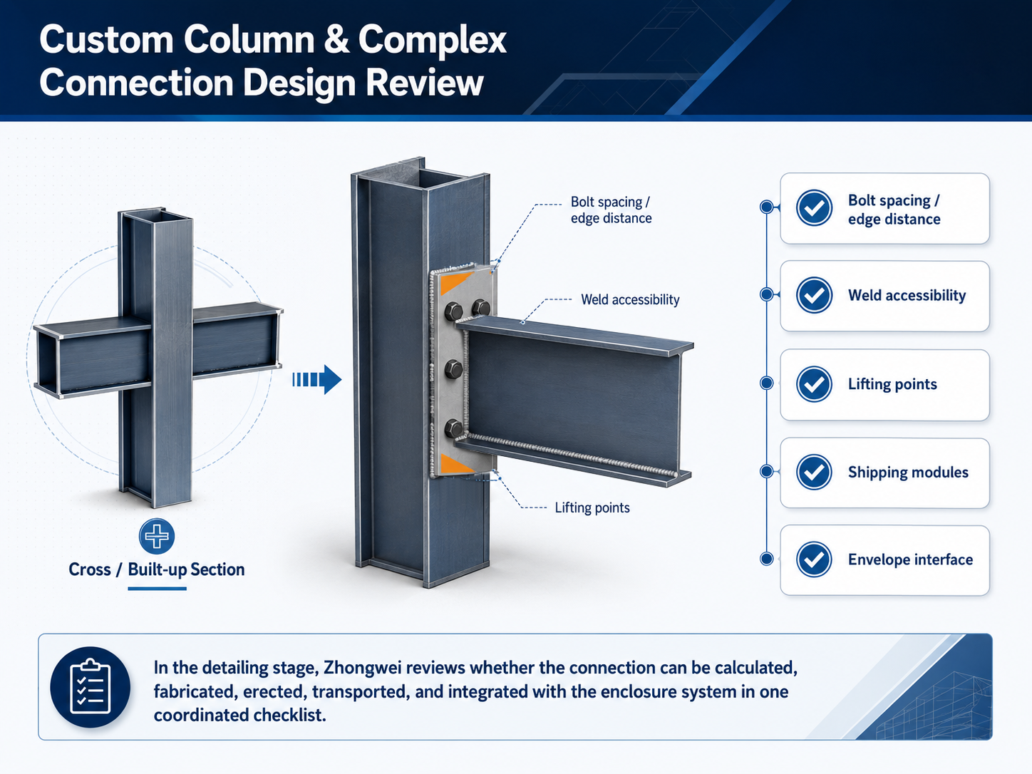 Application of Custom Columns and Complex Connection Fabrication Control in Steel Warehouse and Workshop Buildings
