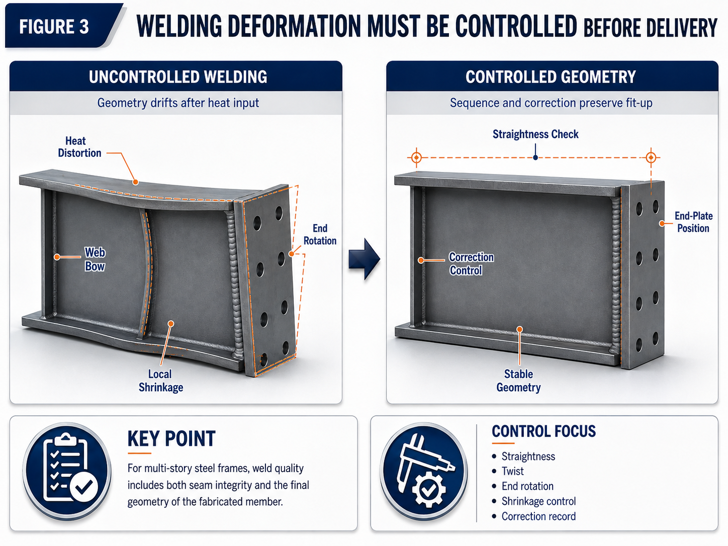 From 'Single-Part Compliance' to 'Batch-Level Fit'