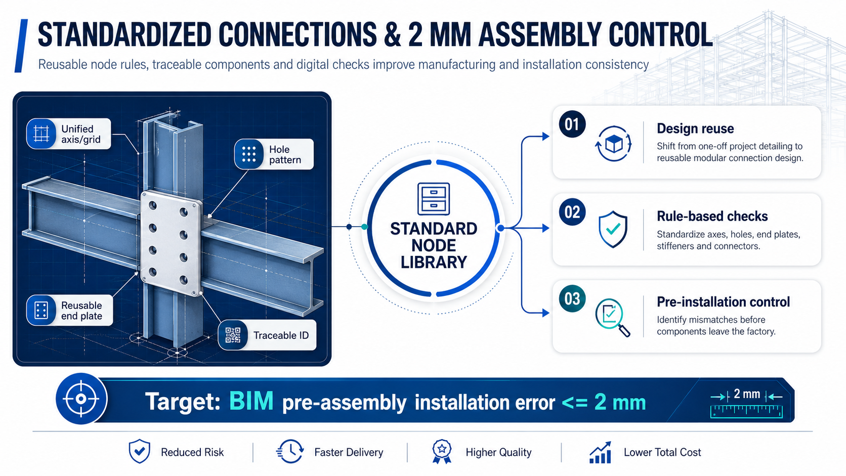 Moving 95% of Construction into the Factory: Zhongwei Heavy Industry Launches a New-Generation Modular Prefabricated Steel Structure Building System