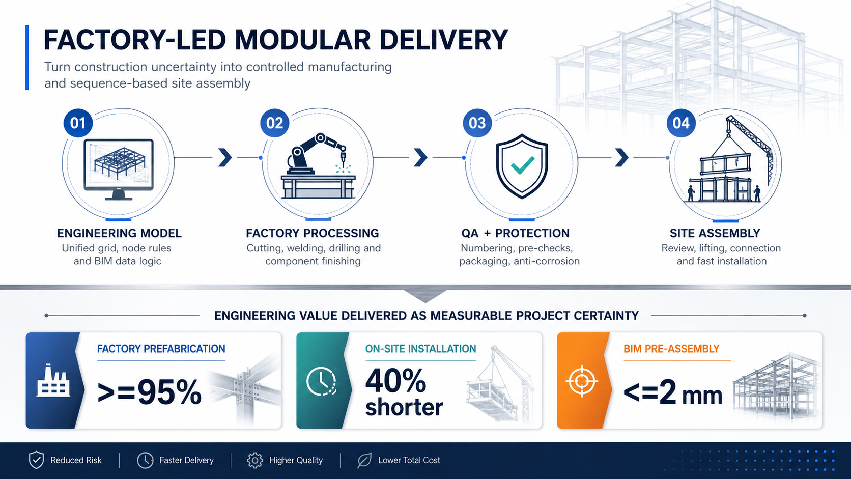 Moving 95% of Construction into the Factory: Zhongwei Heavy Industry Launches a New-Generation Modular Prefabricated Steel Structure Building System