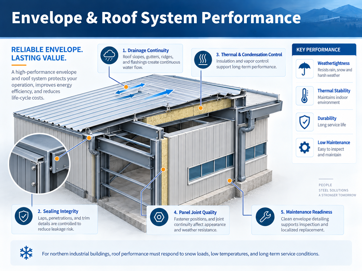 From Structural Efficiency to Building Envelope Coordination: Zhongwei Heavy Industry Completes Portal-Frame Industrial Plant Project in Liaoyuan, Jilin