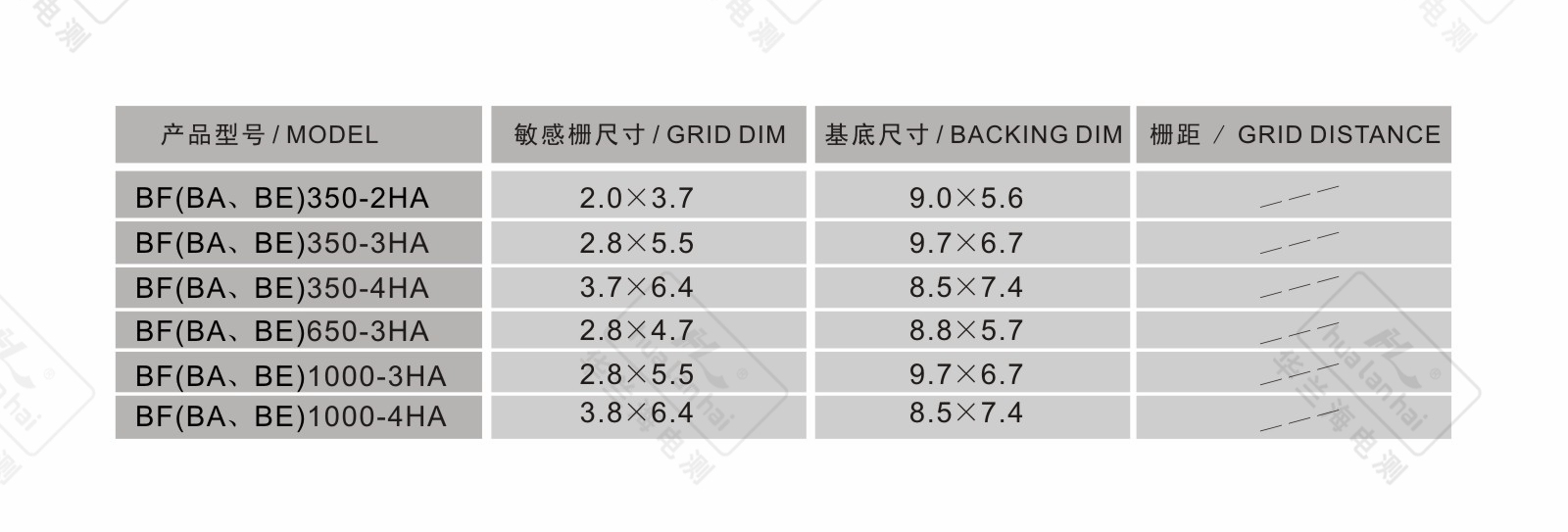 3HA Series Foil Resistance Strain Gauge Technical Specification Foil resistance strain gauge 3HA series precision design structure