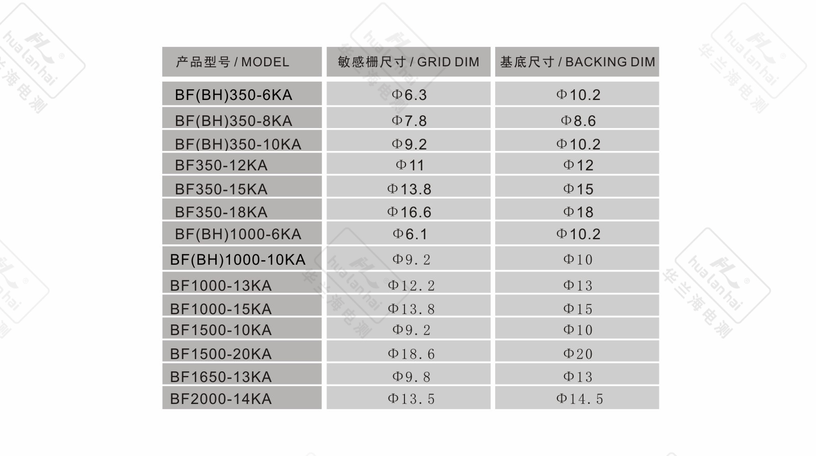 Foil resistance strain gauge 10KA series component structure diagram