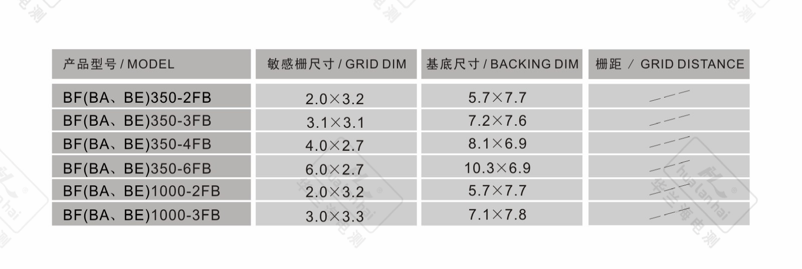 Foil Resistance Strain Gauge 2FB Series Components Foil resistance strain gauge 2FB series structure diagram