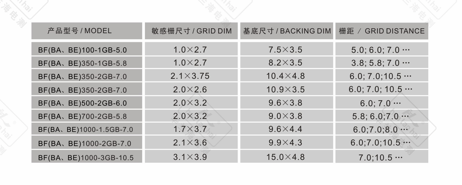 Foil strain gauge 2GB series component structure and layer composition diagram