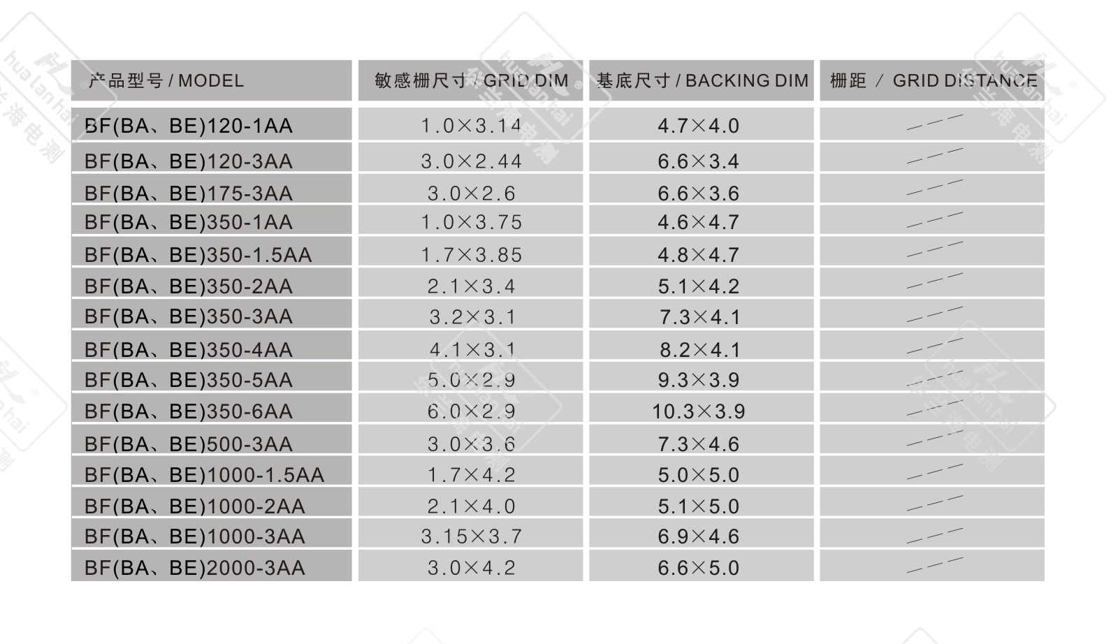 Foil strain gauge 3AA series dimensional specifications and configuration
