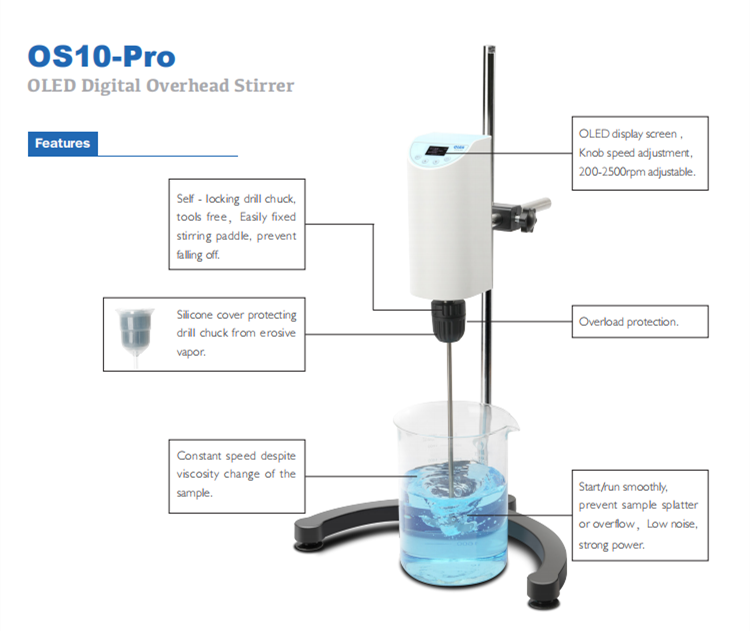 Unmatched Precision and Efficiency of Lab Mixers