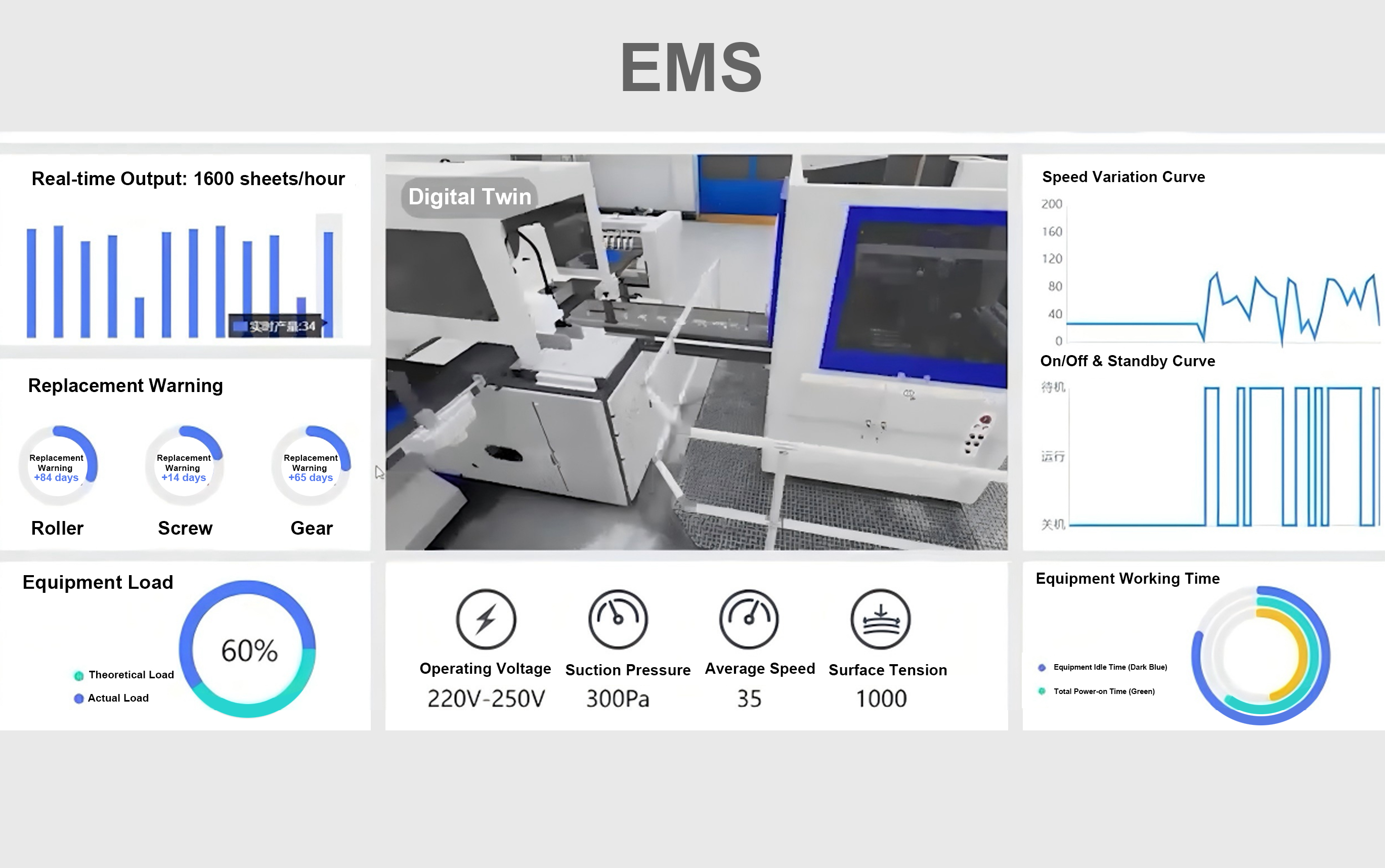 EMS-Equipment Management System