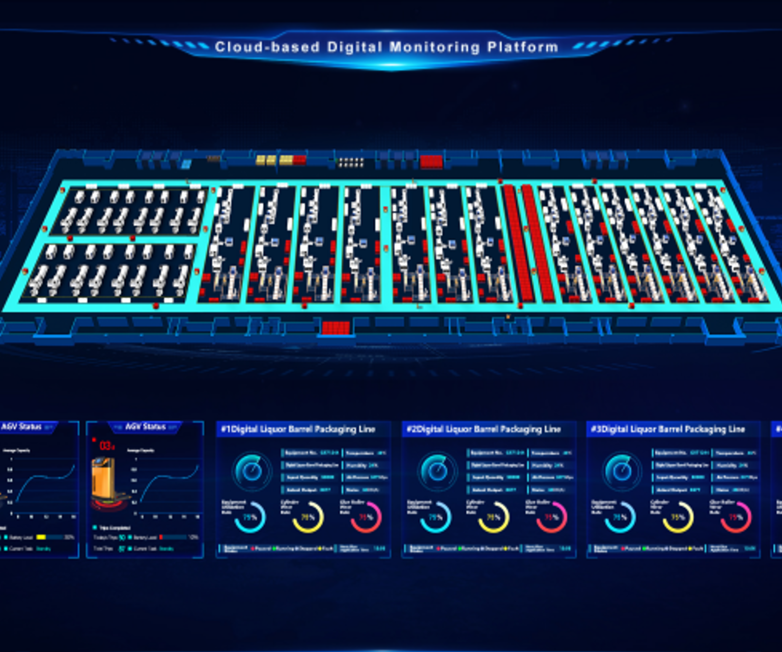  Machine Data Acquisition