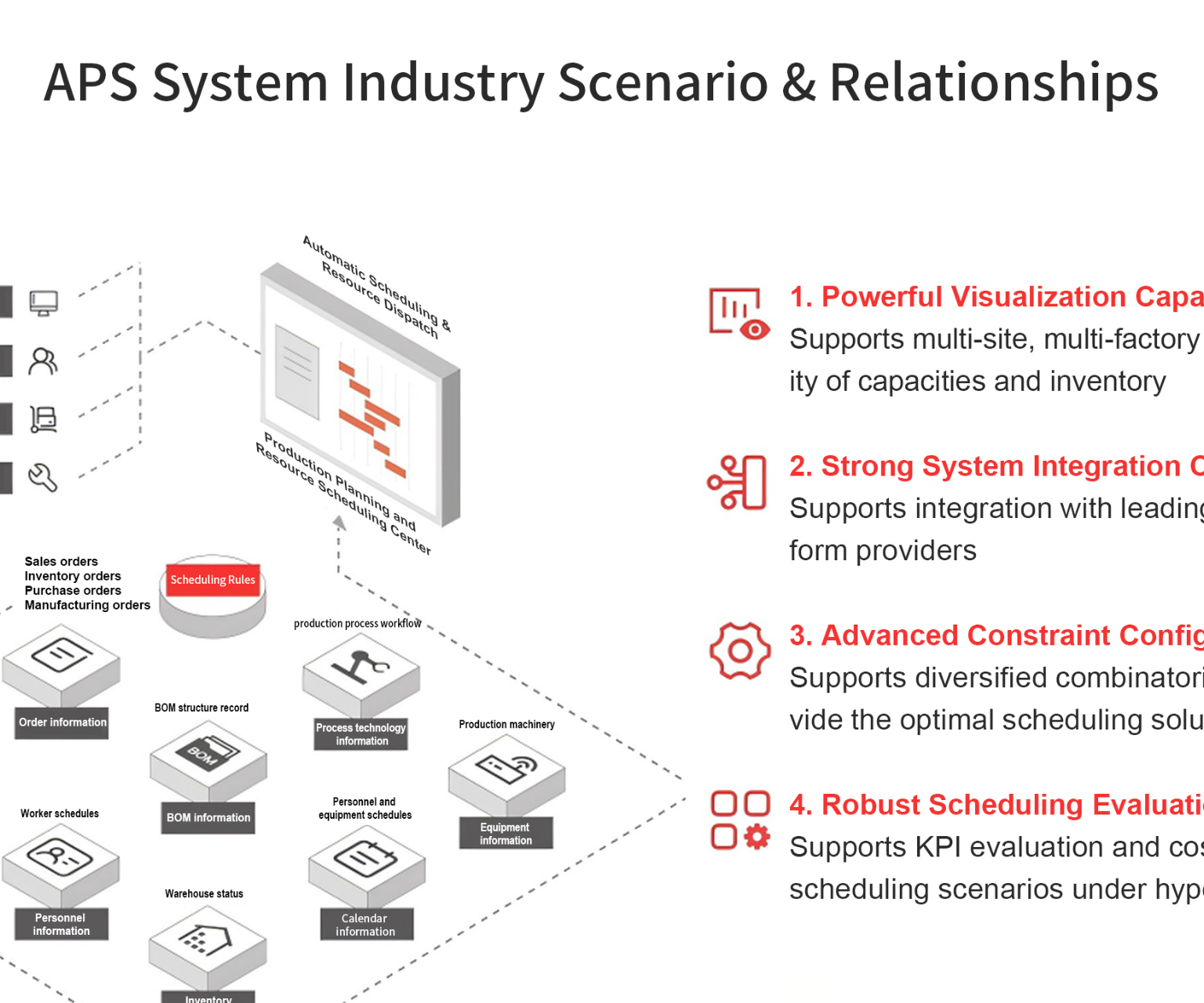 Data Acquisition & Monitoring