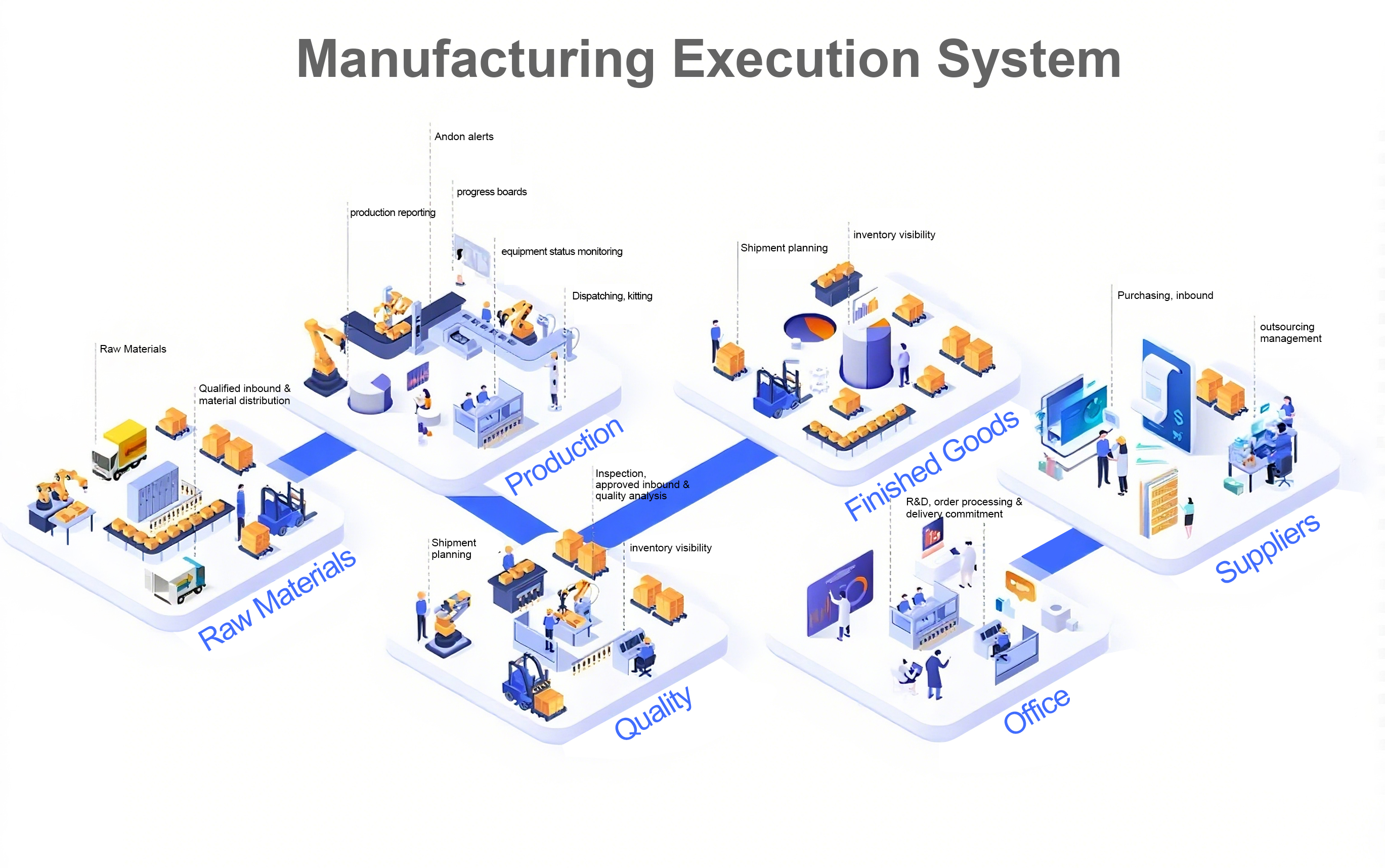  LCS-Line Control System