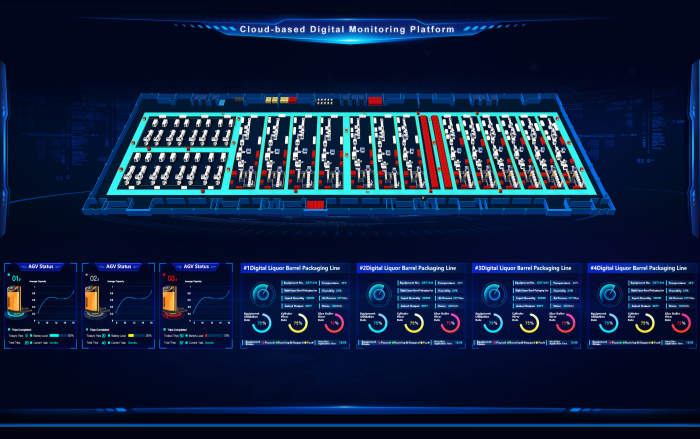  Machine Data Acquisition