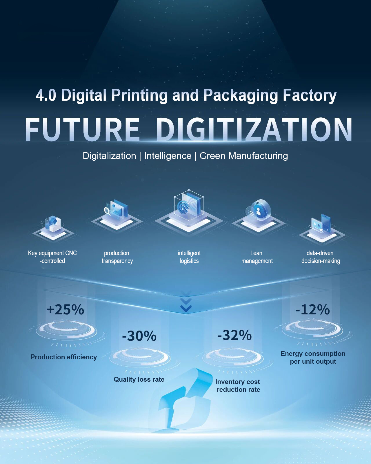 Breaking Through with Green & Digital Solutions: Planning High-Standard Smart Packaging Factories