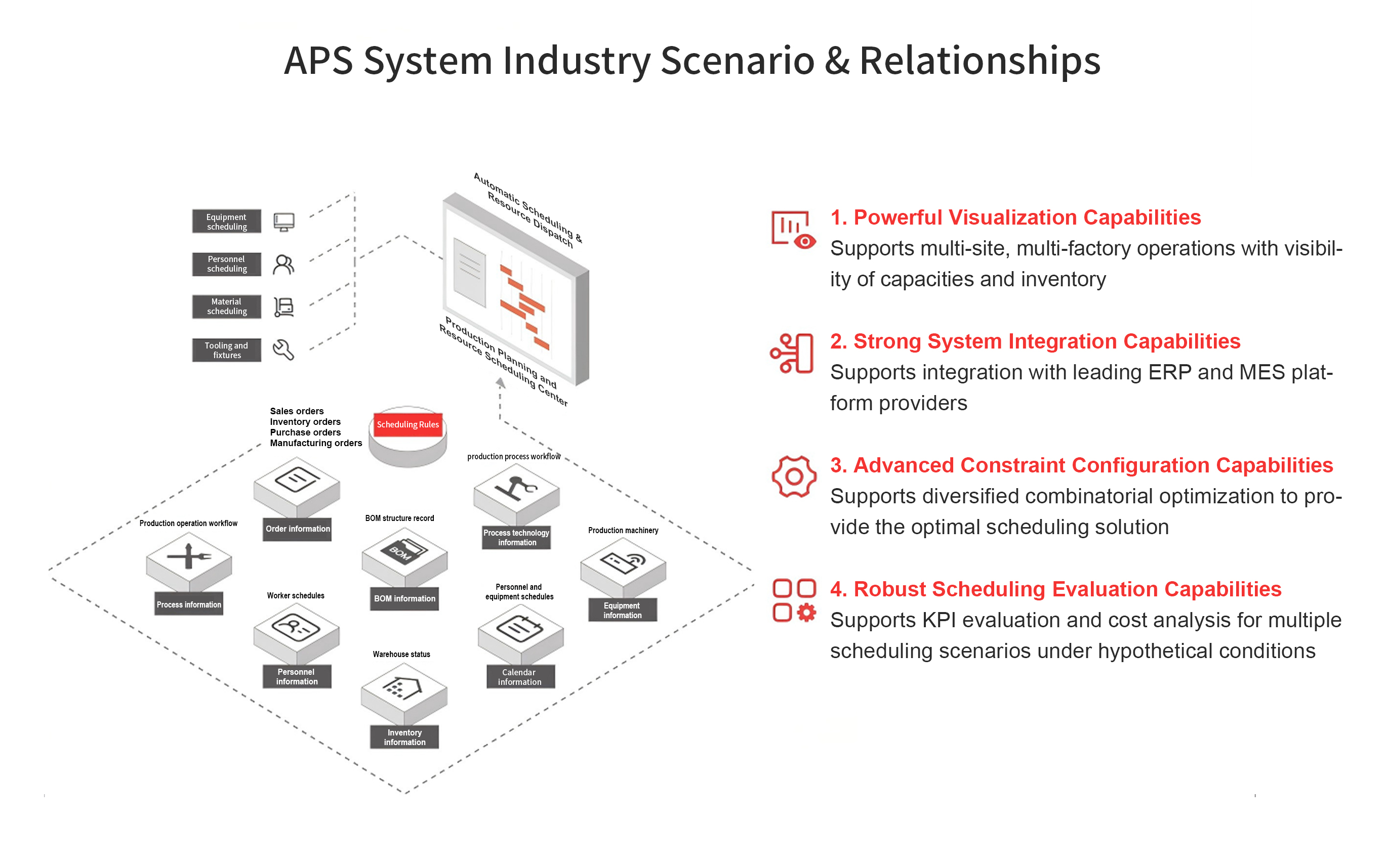 Data Acquisition & Monitoring