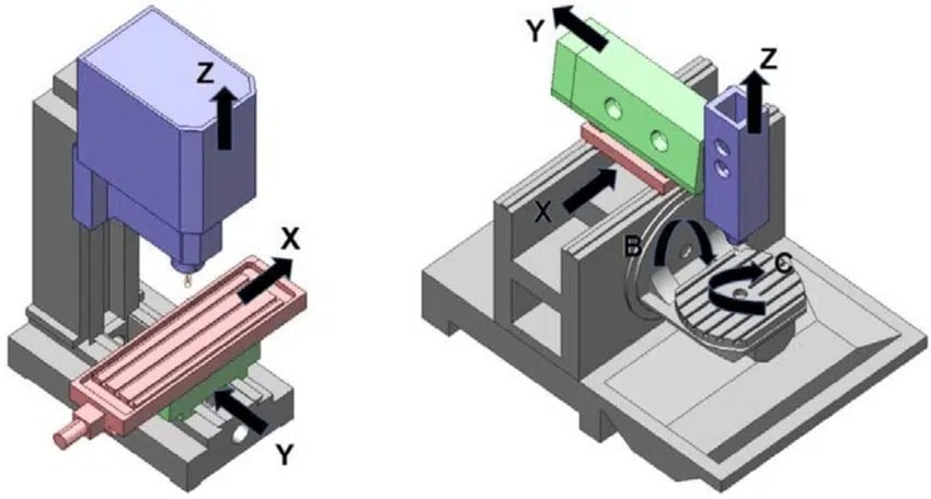 Rapid CNC Machine Secrets: Cut Lead Times Without Cutting Corners