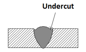 welder adjusting technique to troubleshoot undercut