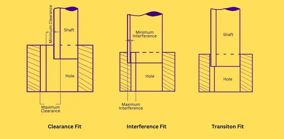 precision tolerance specifications directly impact manufacturing costs and part performance
