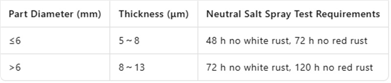 Table 2.jpg