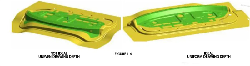 CAE analysed.jpg