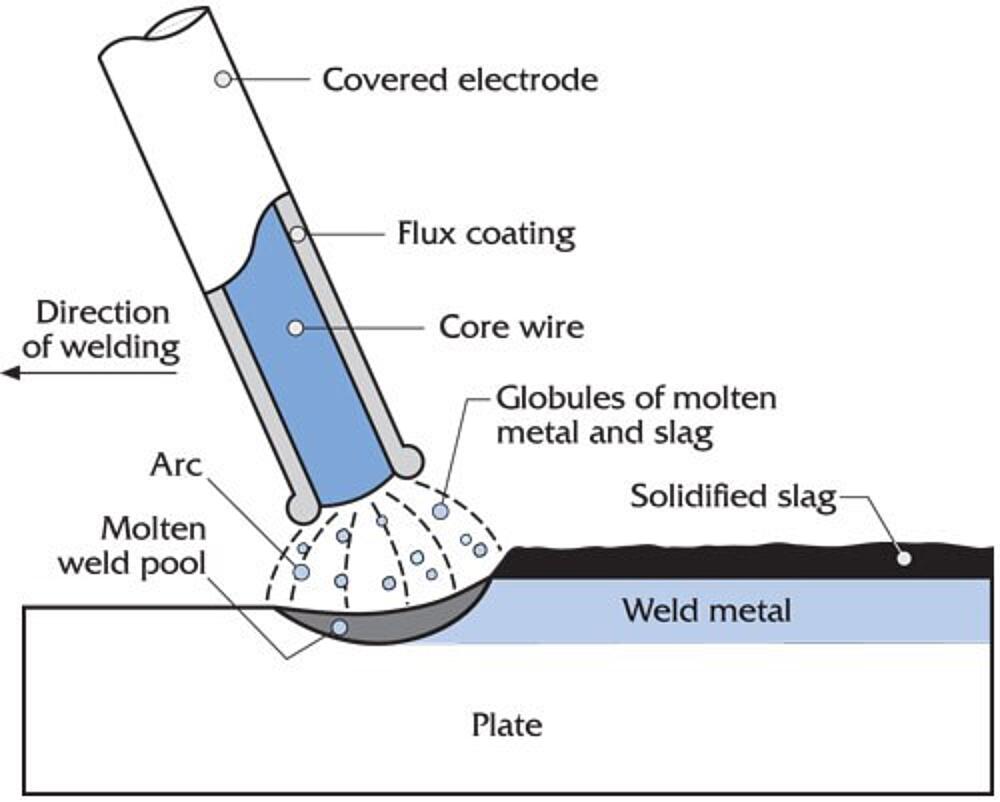 ventilation setup for safer galvanized steel welding