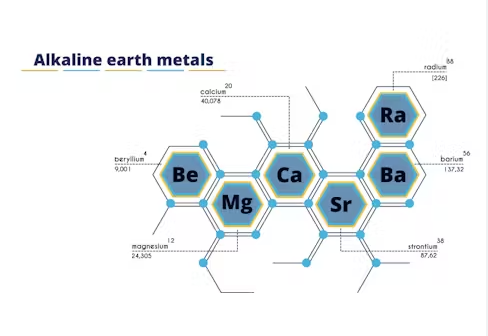 common everyday and industrial contexts for alkaline earth compounds