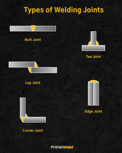 clean and aligned joint prepared for vertical welding