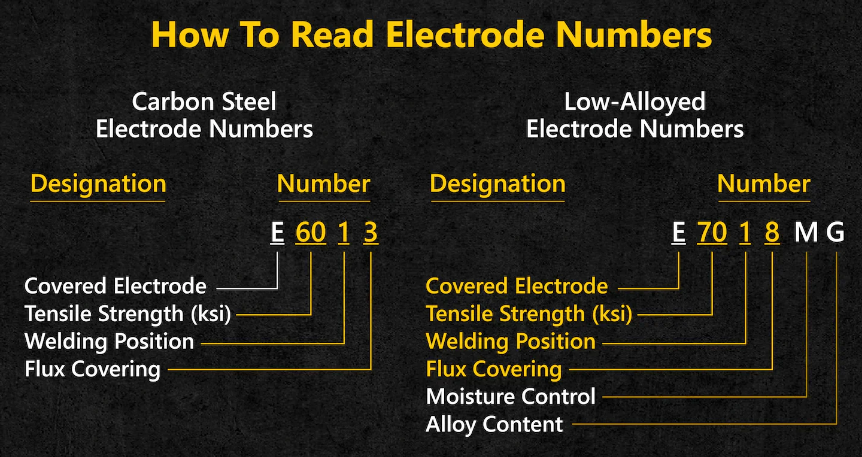 close up of a stick electrode before reading rod markings