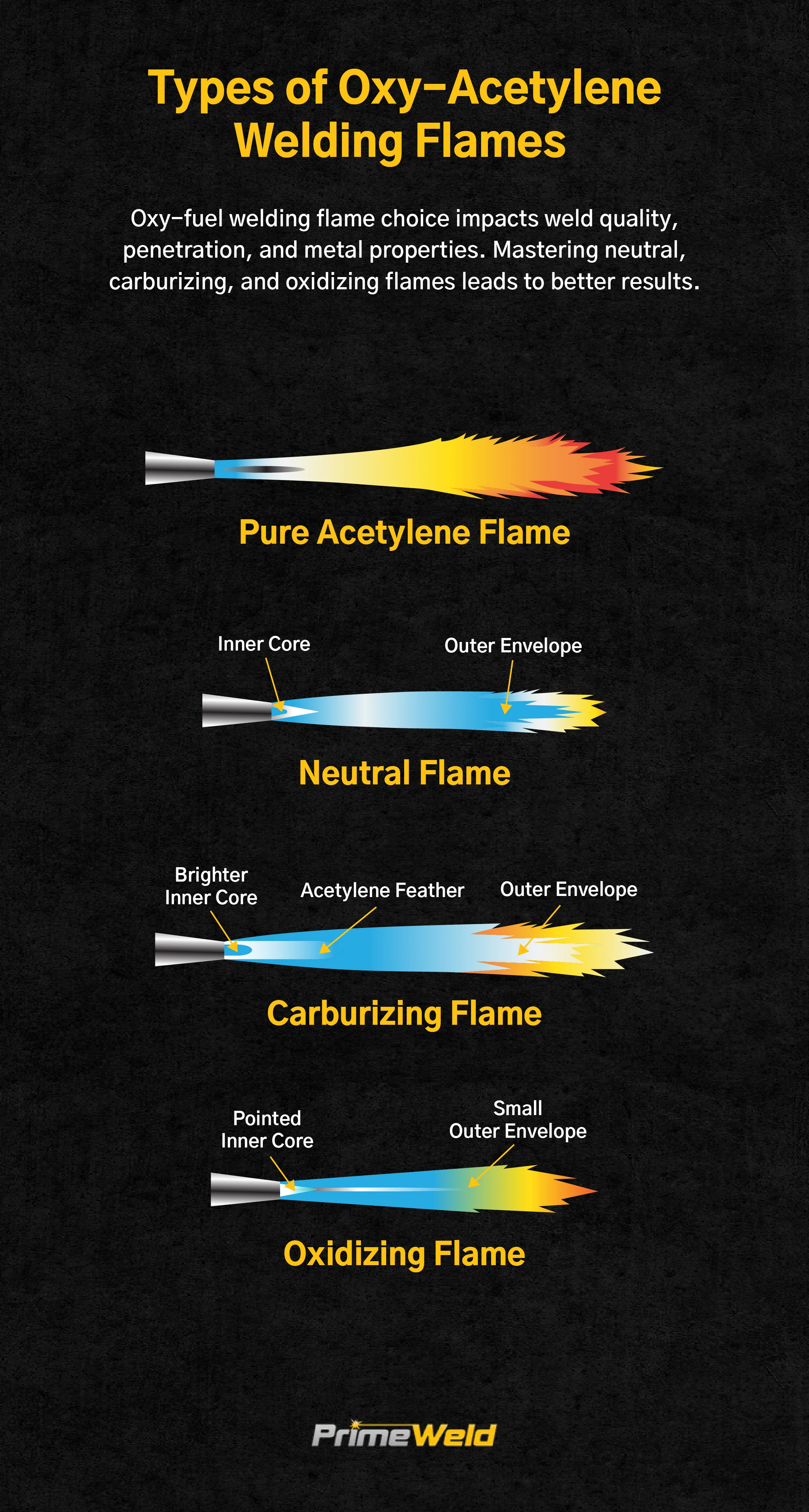 types-of-oxy-acetylene-welding-flames_728ae63b-c1f3-48a0-b689-a39ed946f7d2.webp