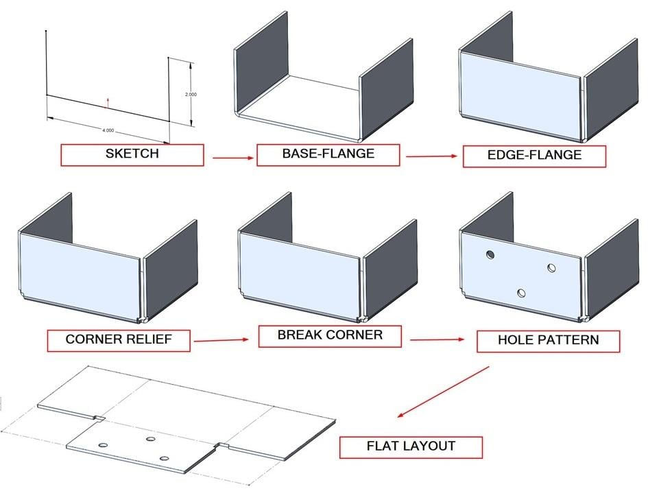 cad design translating into a manufacturable metal component