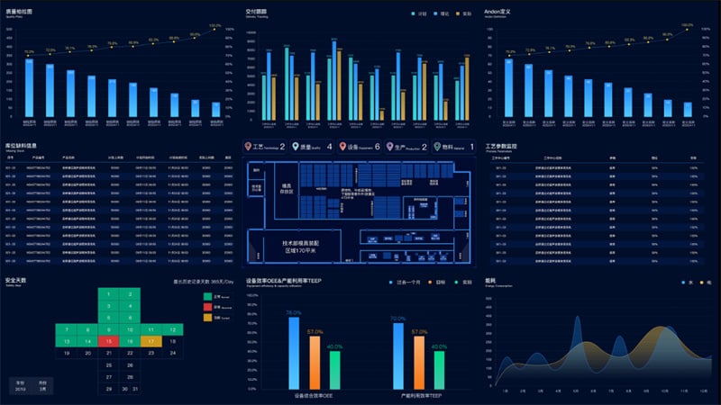 Informatized Production Management