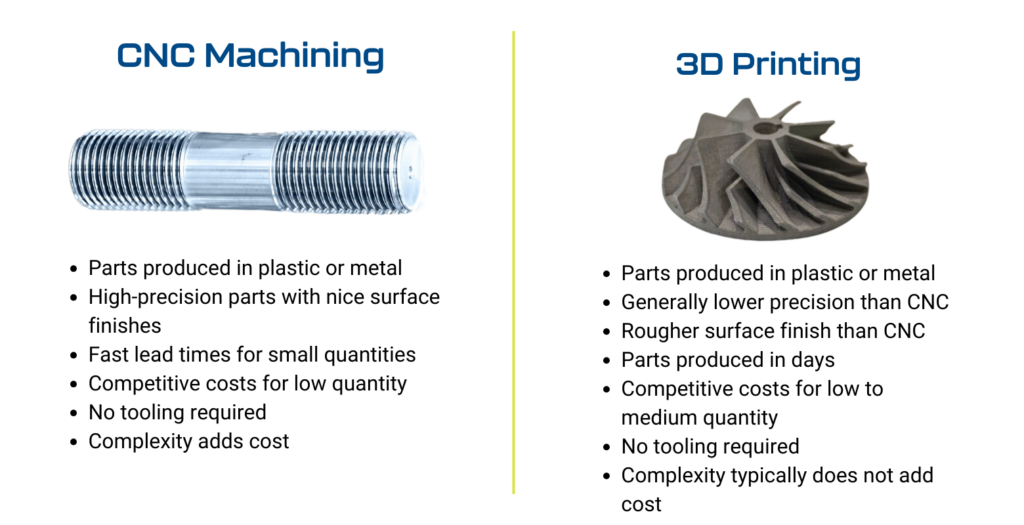 CNC Shop And Service Secrets: What Nobody Tells First-Time Buyers