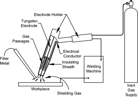 robotic precision welding and inspection for production parts