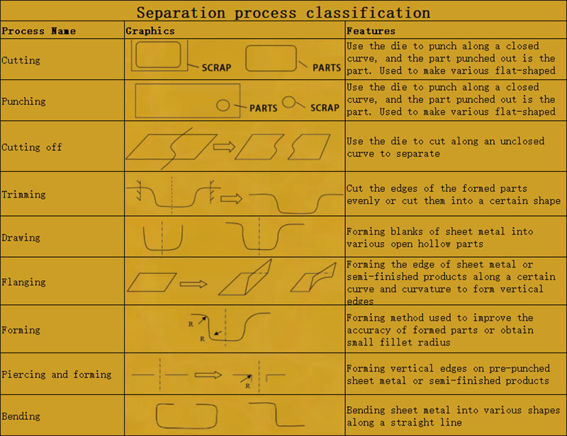 Separation process classification.jpg