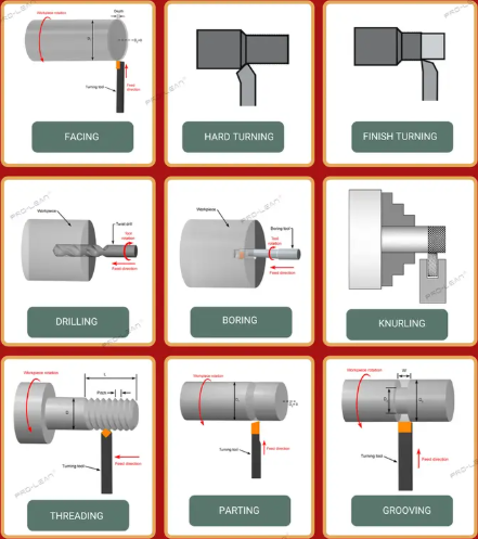 What Is CNC Lathe Machine: Stop Confusing Lathes, Mills, And Specs