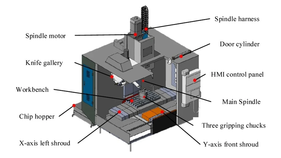 internal components of a cnc milling machine revealed in cross section view