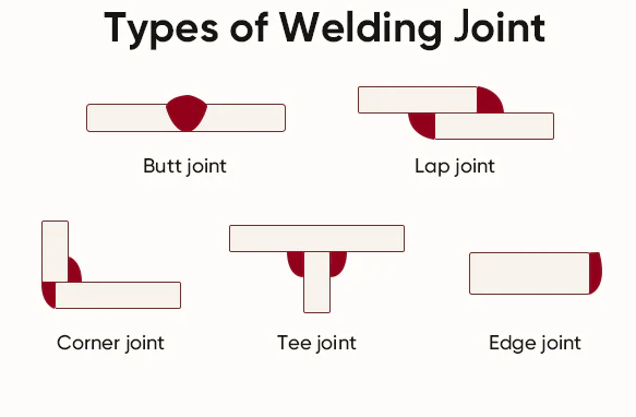 What Are the Types of Welding, Really? Compare Before You Weld
