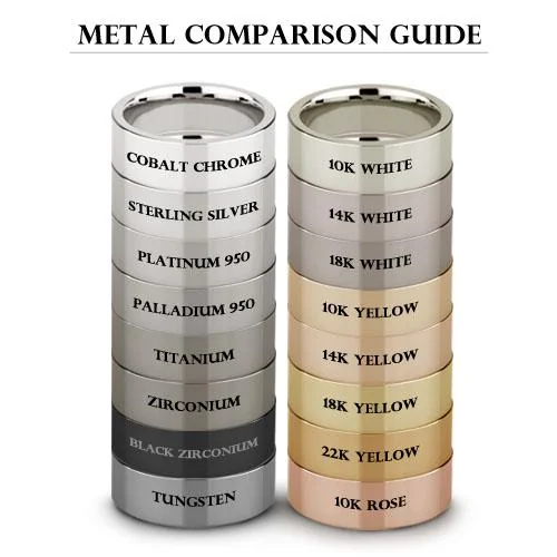 copper brass and bronze can look similar so composition matters more than color