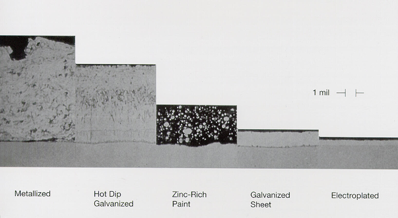 Zinc_Coatings.jpg