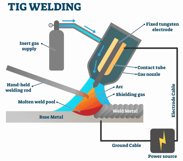 Do You Need Gas For TIG Welding? Use The Wrong Gas, Lose The Weld