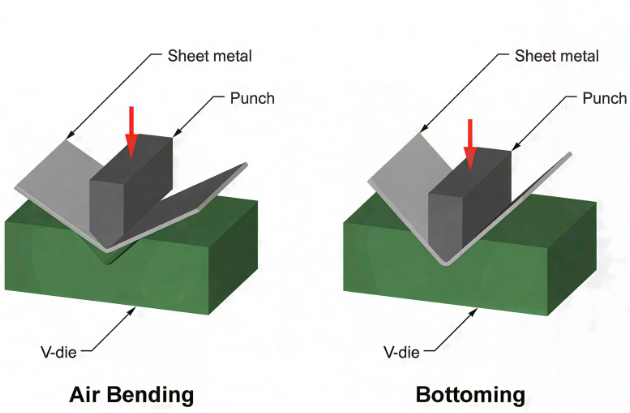 How To Trim Sheet Metal: Clean Cuts Without Bends, Burrs, Or Guesswork