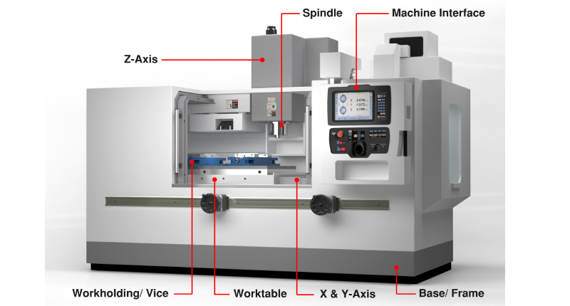 secondary operations transform cut metal parts into finished components