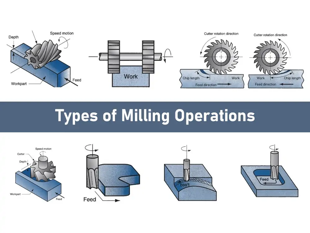 common machining processes include turning milling drilling and grinding operations