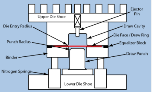 comparison of mechanical hydraulic and servo stamping press designs