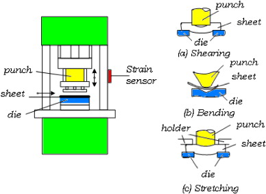 sheet metal design guidelines showing critical dimensions and spacing requirements