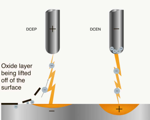 How To Weld Aluminium With A Tig Welder: Beat Oxide, Heat, And Soot