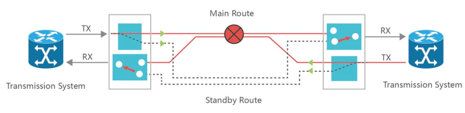 stn6200 olp11 11 optical line protection card-1