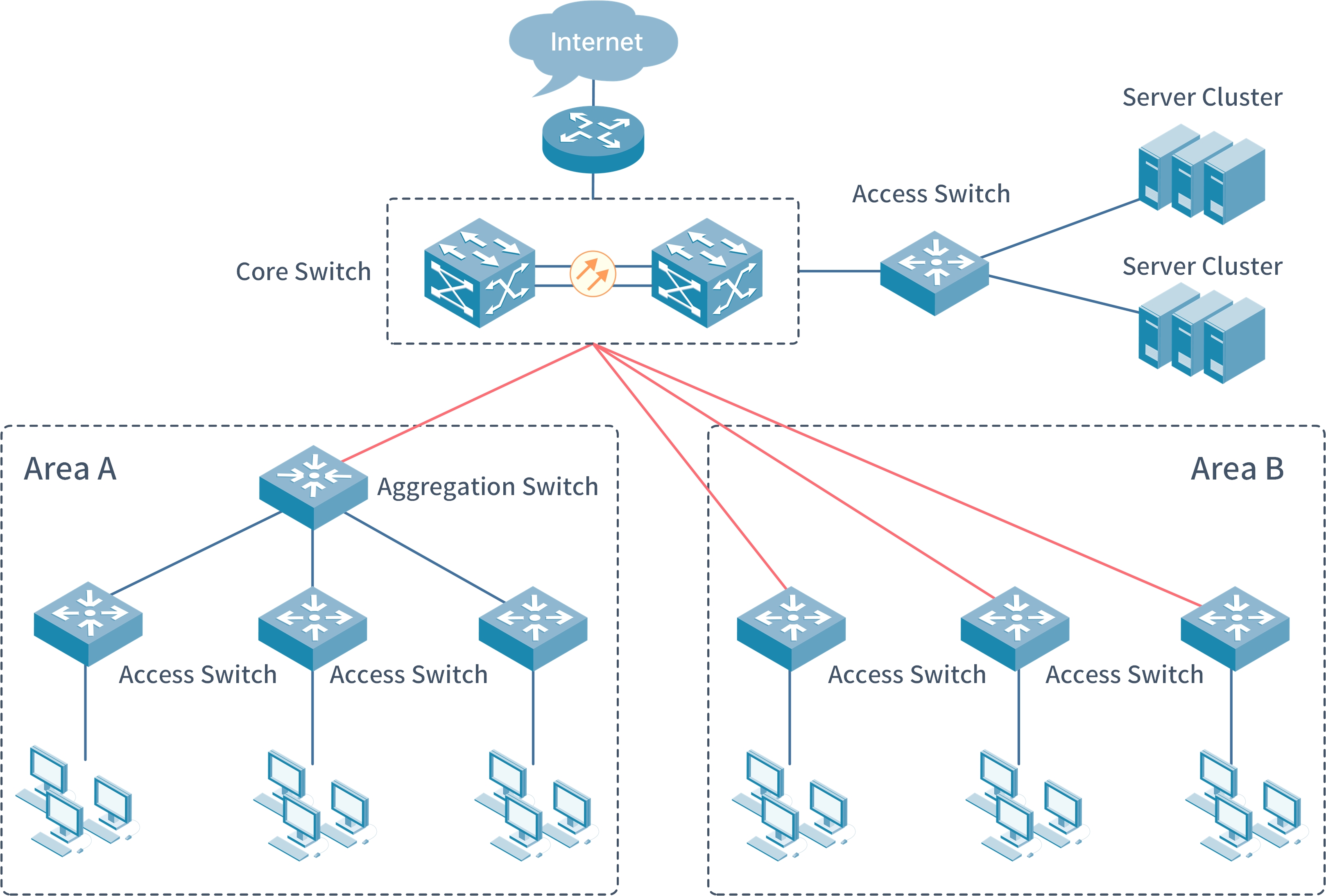 Sino-Telecom Campus Network Solution Architecture.jpg