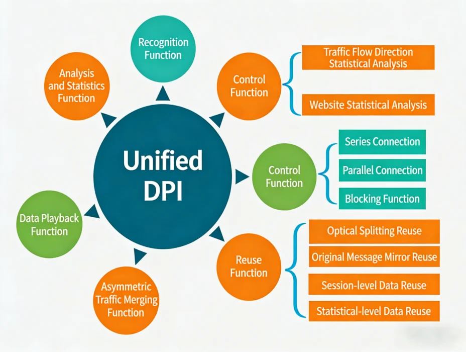 fixed network dpi and visibility analysis platform-1