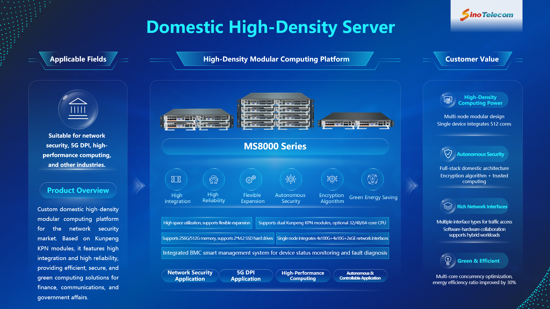 MS8000 Domestic High-Density Computing Server.png