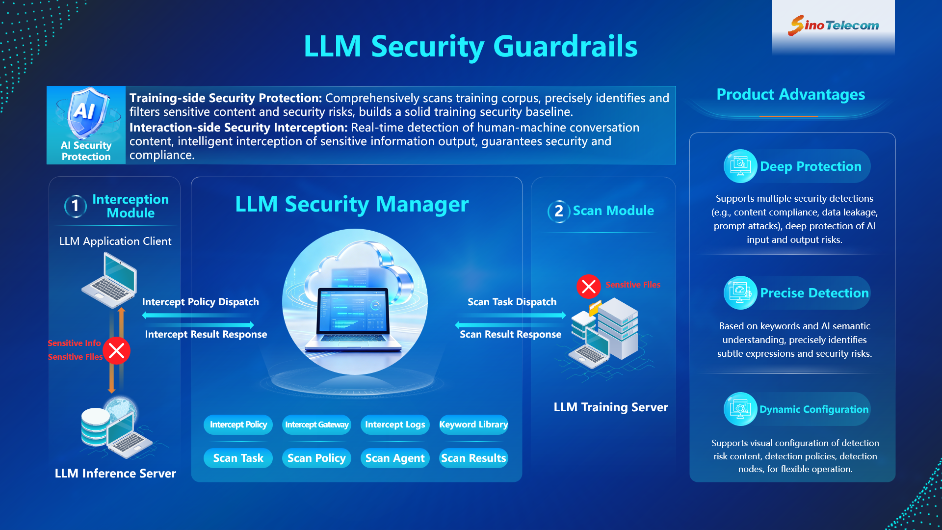 AI Large Model Security Guardrail.png